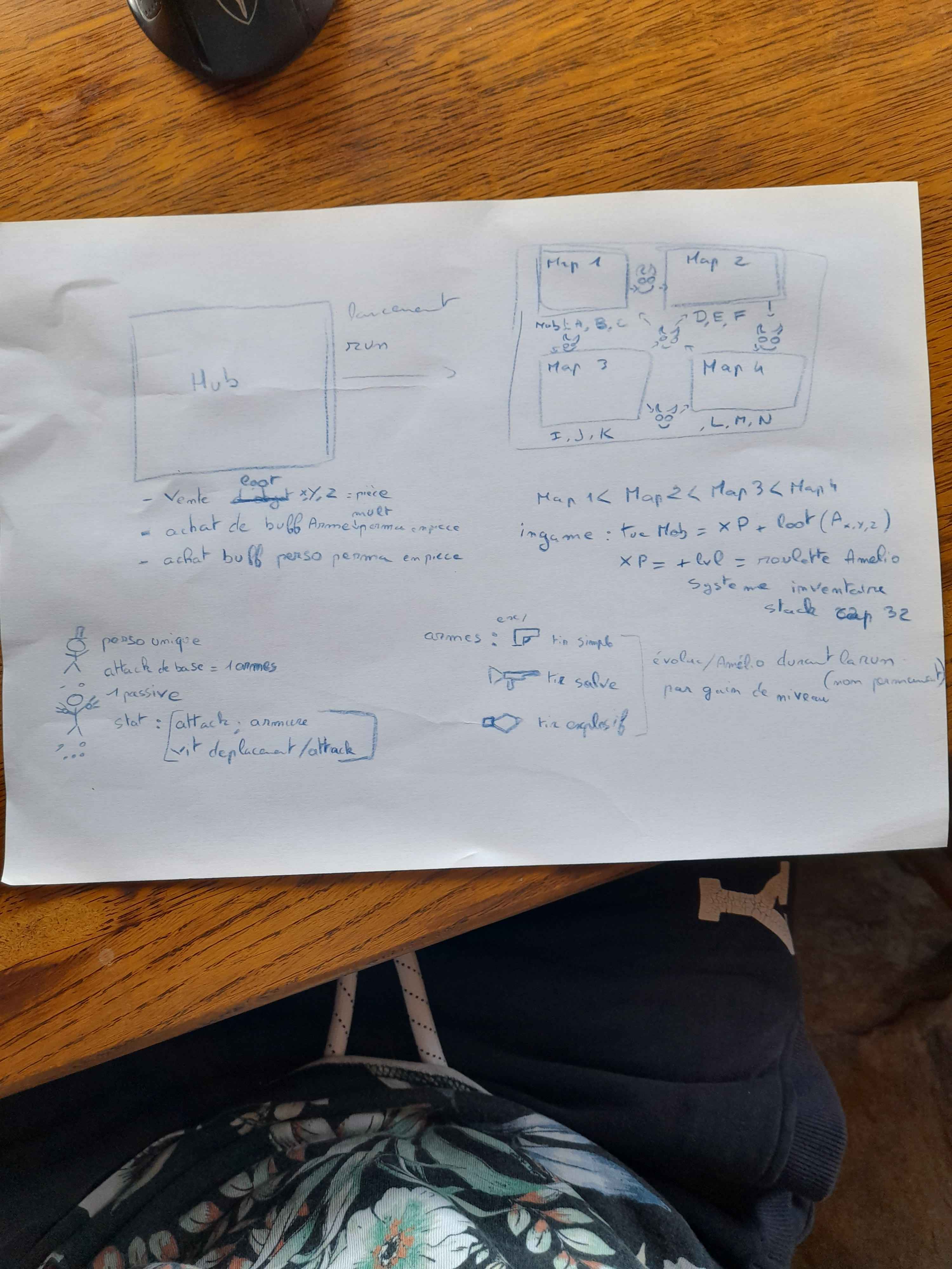 Croquis de boucle de jeu et de cartes